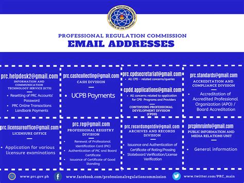 prc bohol email address|PRC Contact Number and Email Address.